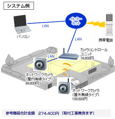 �ݒu��p�̖ڈ�